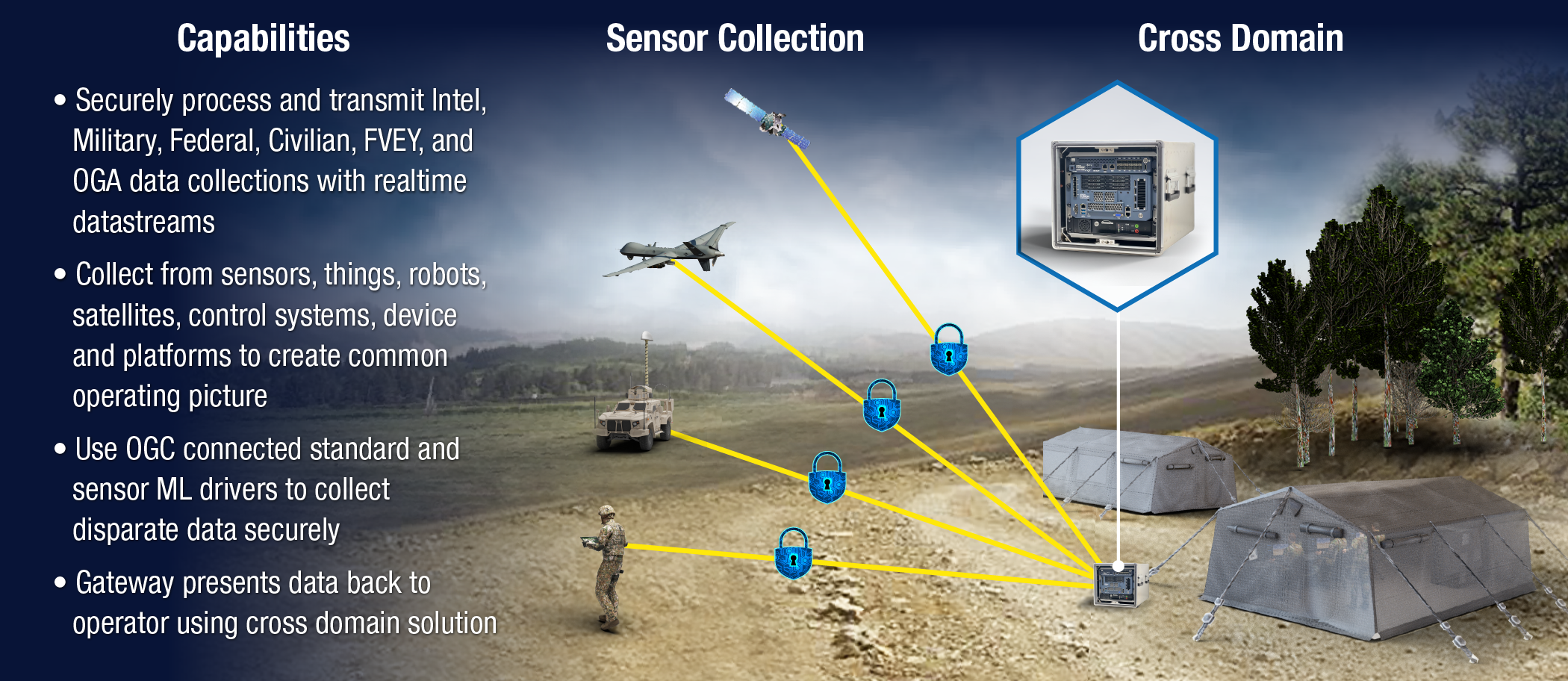 DTECH Fusion Trust